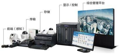 物聯(lián)網全景動態(tài)圖譜2.0 智能安防攝像頭企業(yè)匯總與安防設備技術開發(fā)