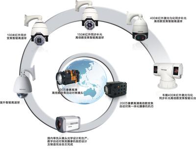 安防行業(yè)發(fā)展中CCD與CMOS的圖像傳感器市場博弈與技術(shù)演進(jìn)