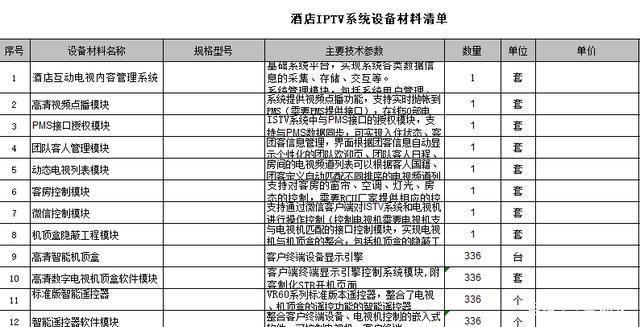 五星級(jí)酒店智能化弱電工程設(shè)備清單與預(yù)算必備指南